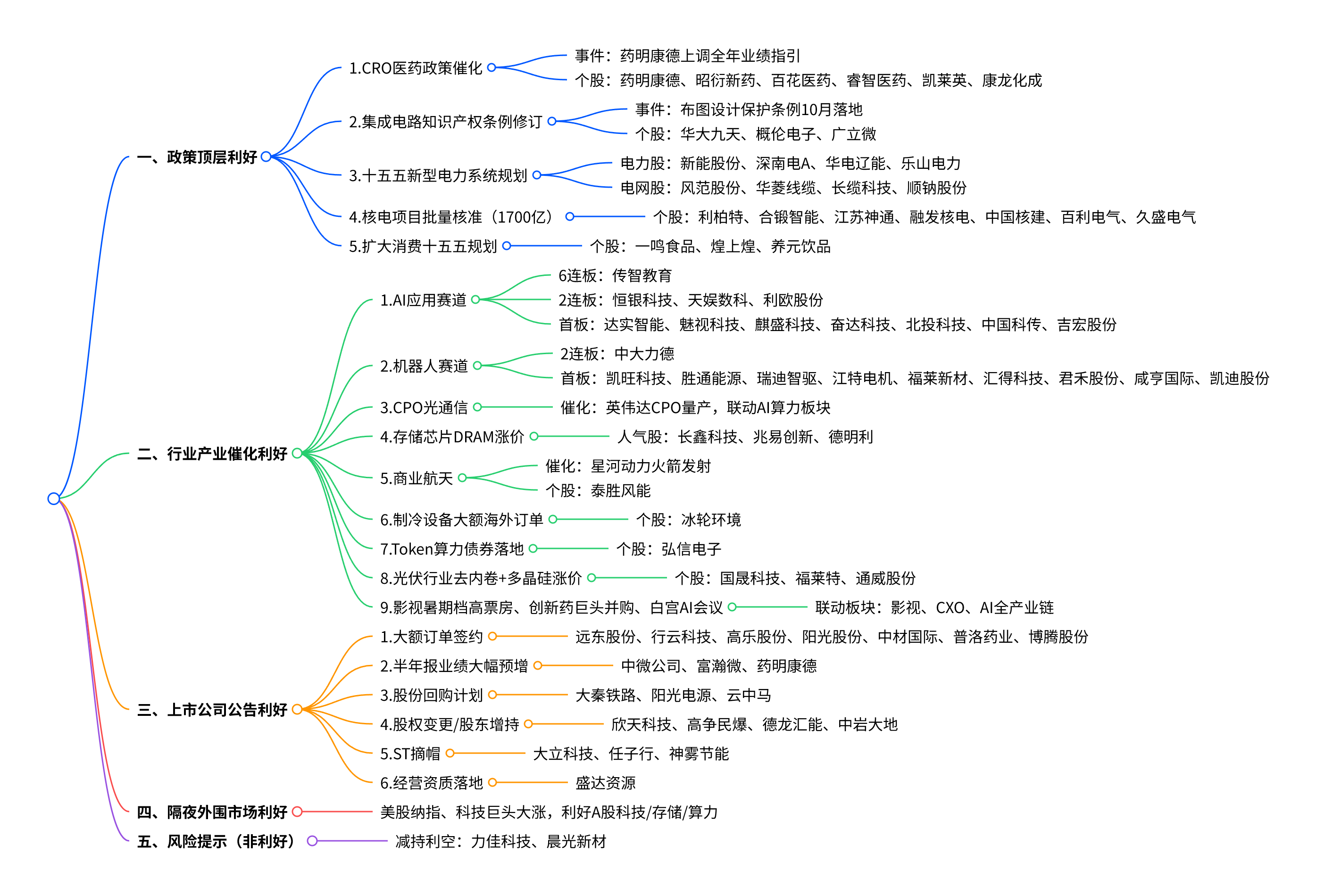 2026年8月4日盘前热点：题材思维导图与相关个股梳理