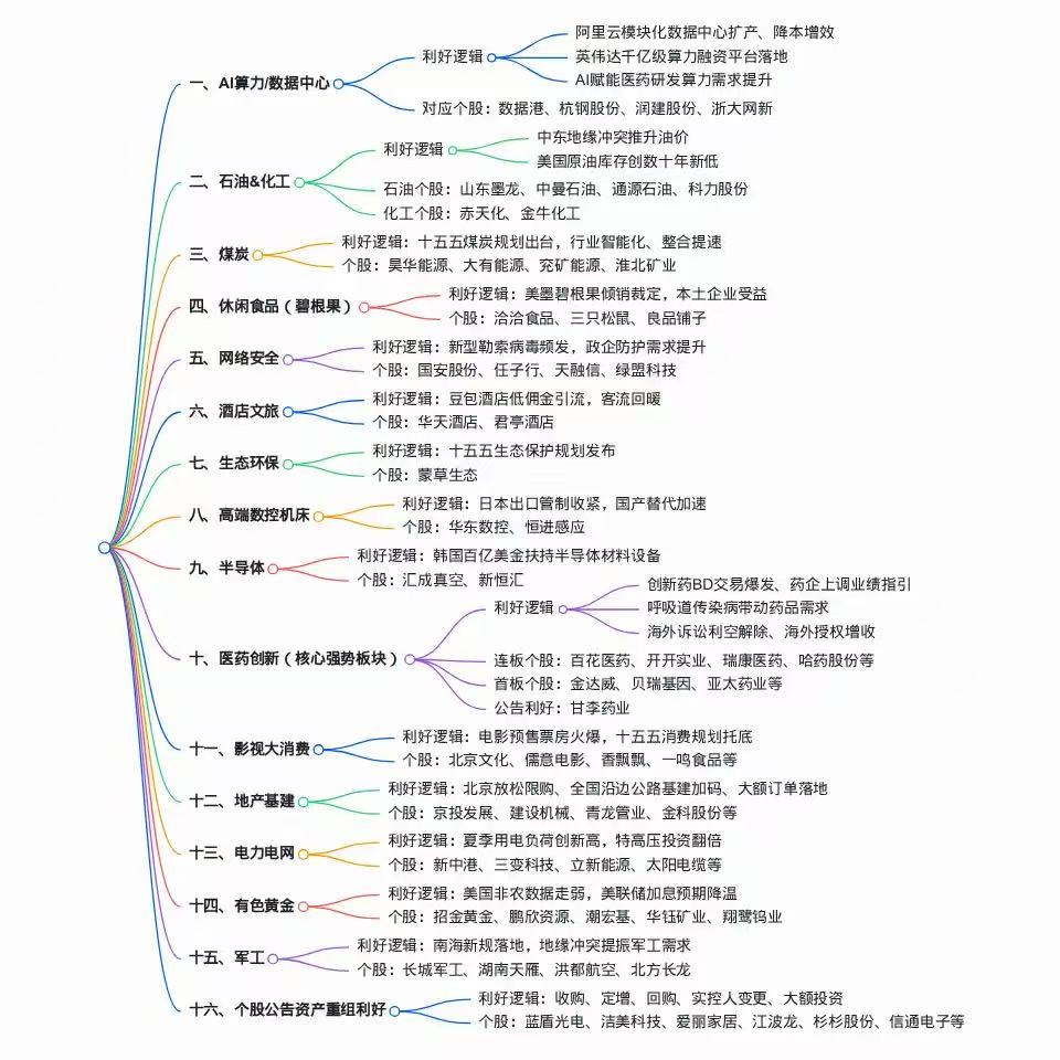 2026年8月11日盘前热点：题材思维导图与相关个股梳理