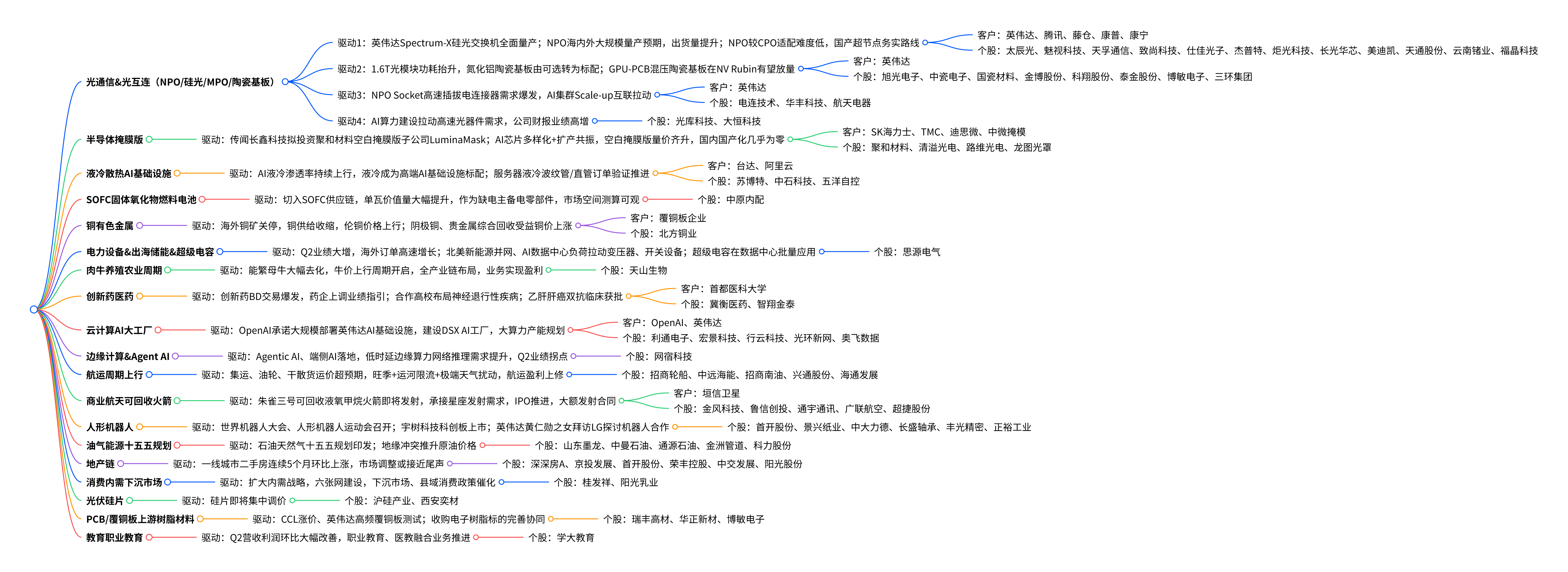 2026年8月18日盘前热点：题材思维导图与相关个股梳理