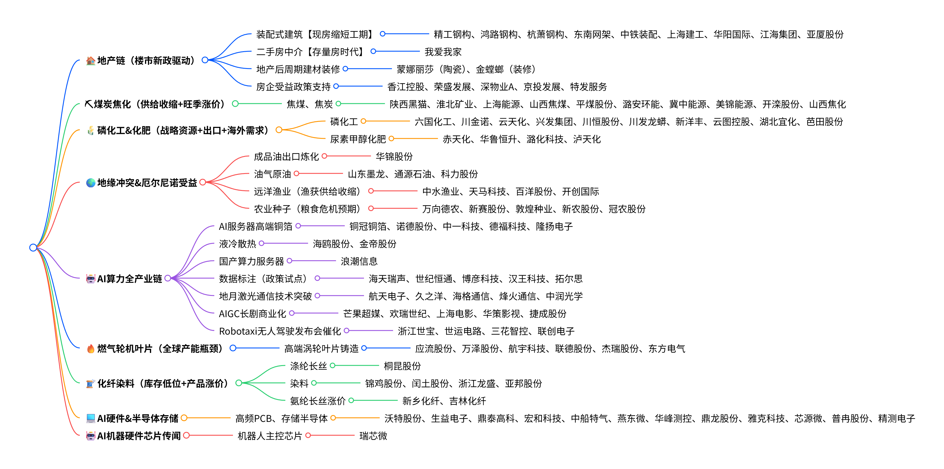 2026年8月31日盘前热点：题材思维导图与相关个股梳理