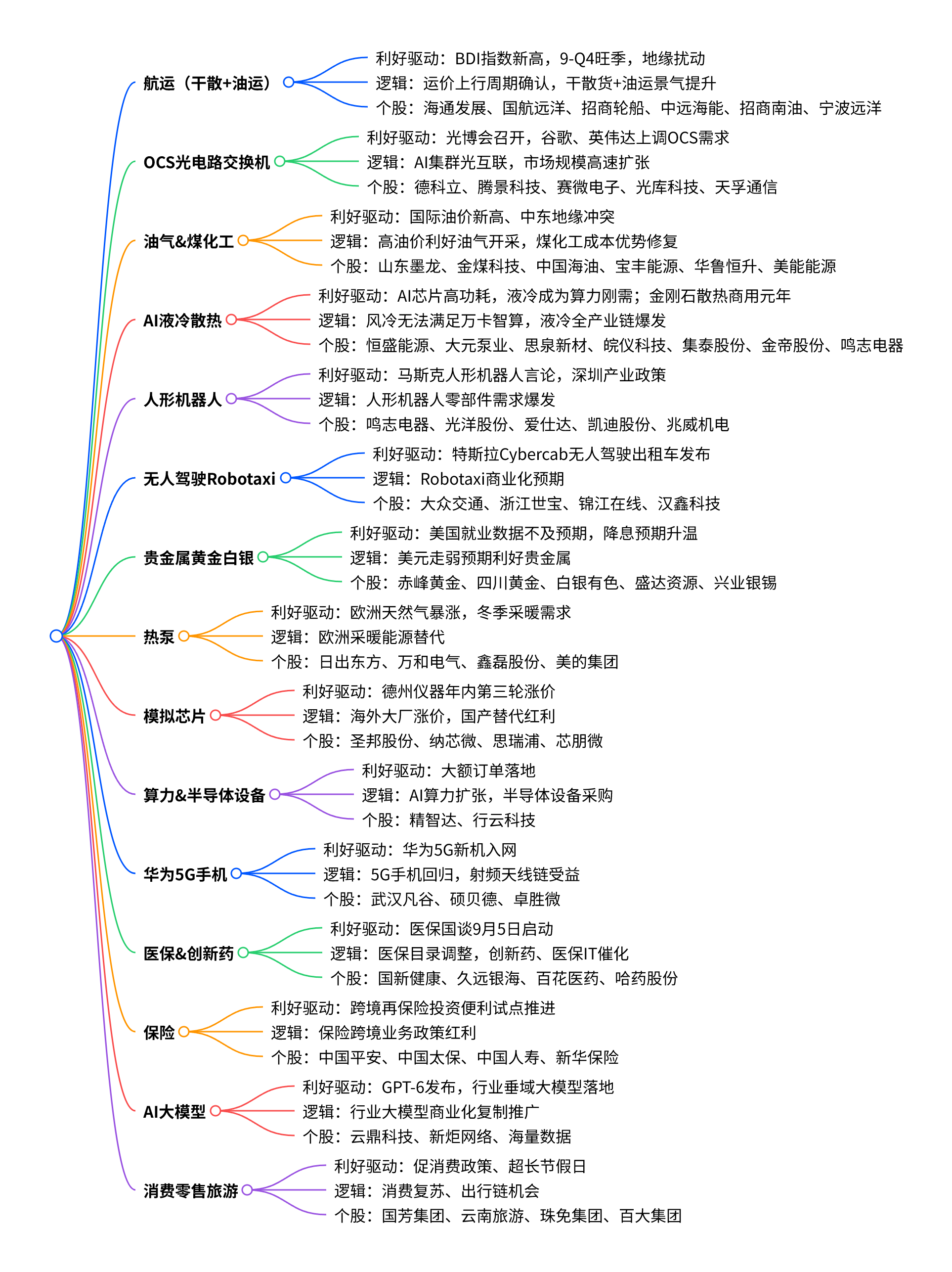 2026年9月4日盘前热点：题材思维导图与相关个股梳理